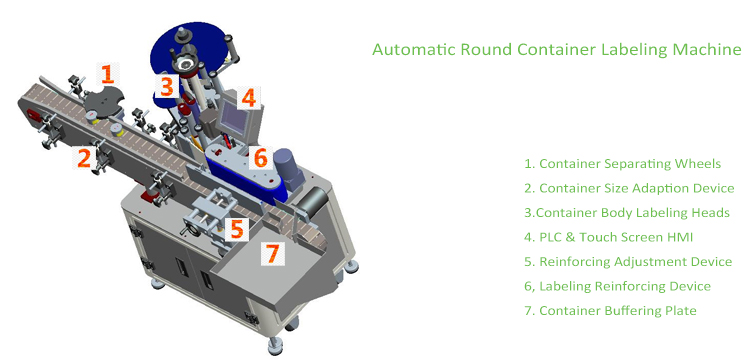 T Vertikale tipe outomatiese ronde houeretiketmasjien