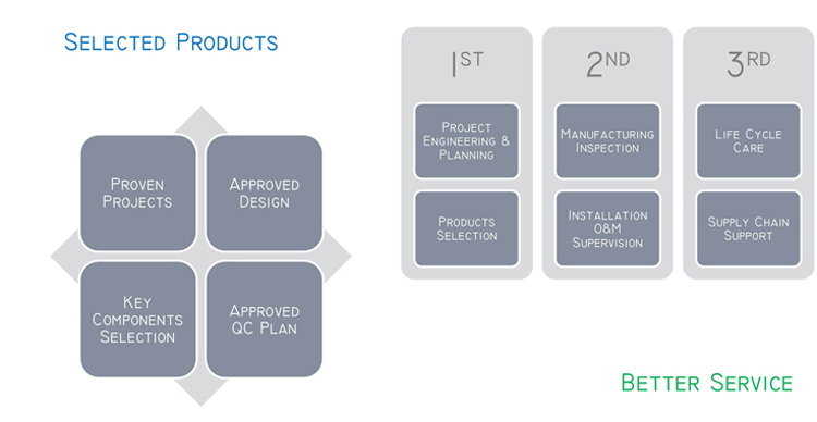 T Vertikale tipe outomatiese ronde houeretiketmasjien